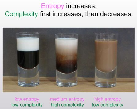 Demonstration of the interesting middle